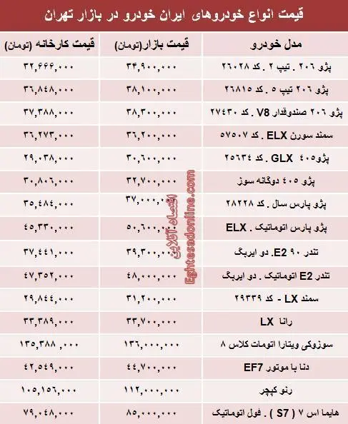 قیمت‌ محصولات ایران خودرو +جدول