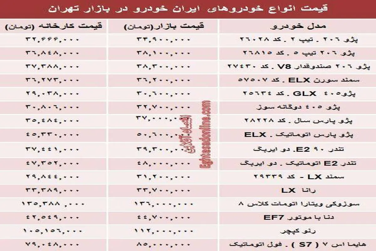قیمت‌ محصولات ایران خودرو +جدول