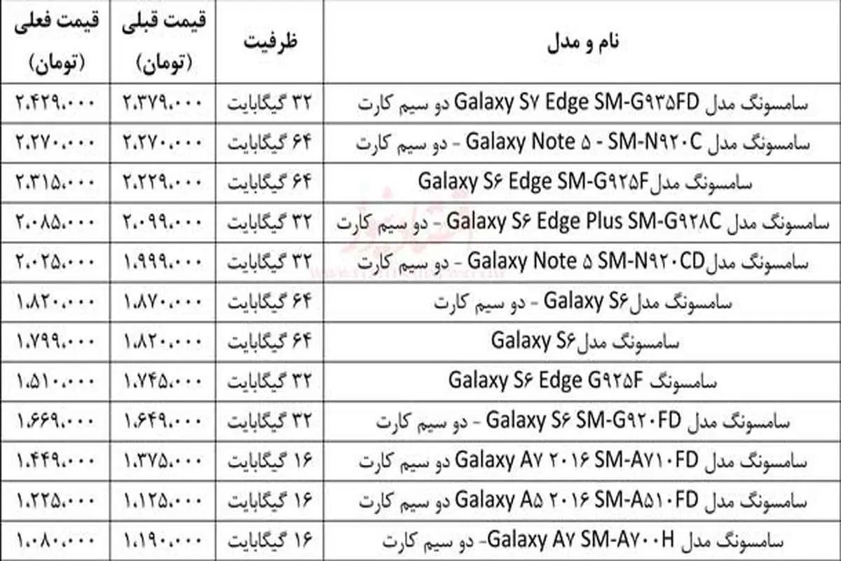 تغییر قیمت گوشی‌های سامسونگ در دو ماه +جدول