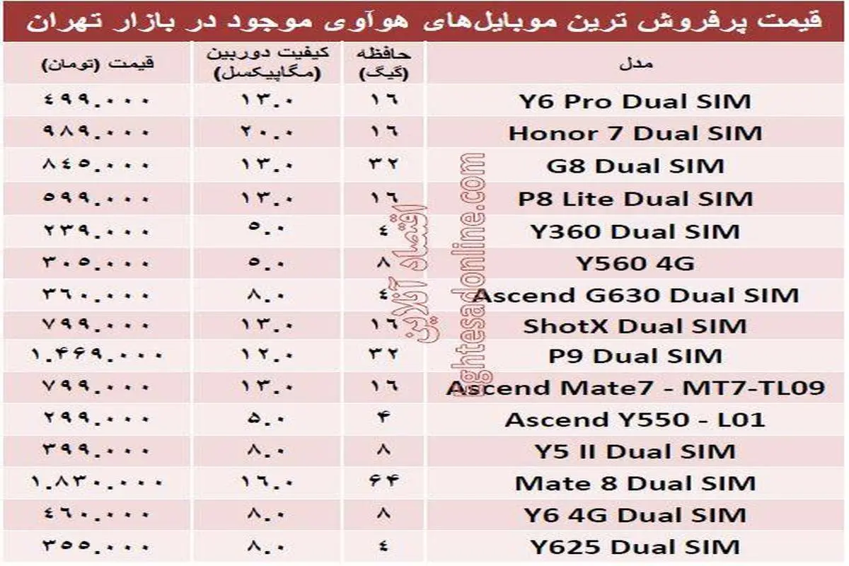 قیمت پرفروش ترین ‌موبایل‌های هوآوی + قیمت