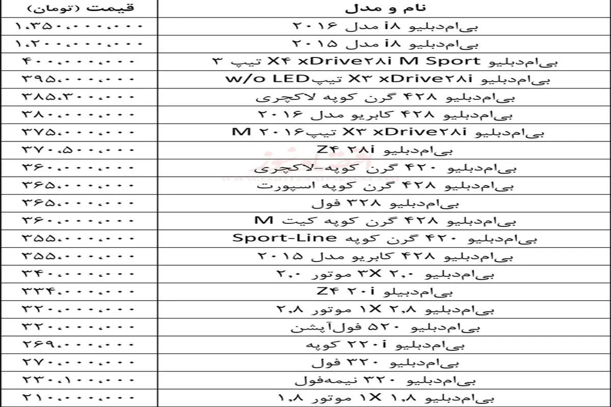 قیمت خودروهای بی‌ام‌دبلیو در بازار+جدول