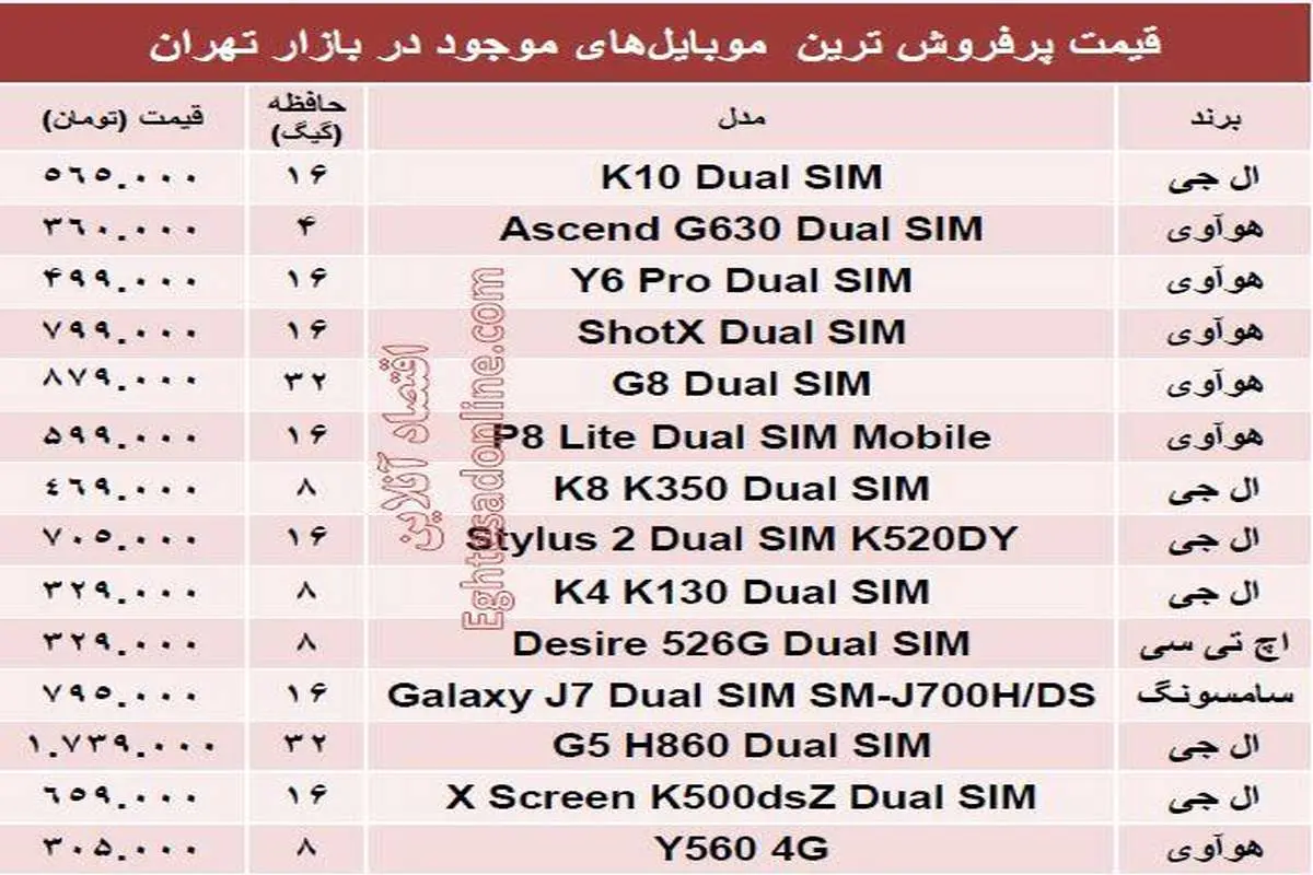 قیمت پرفروش ترین موبایل‌های‌ در بازار+جدول