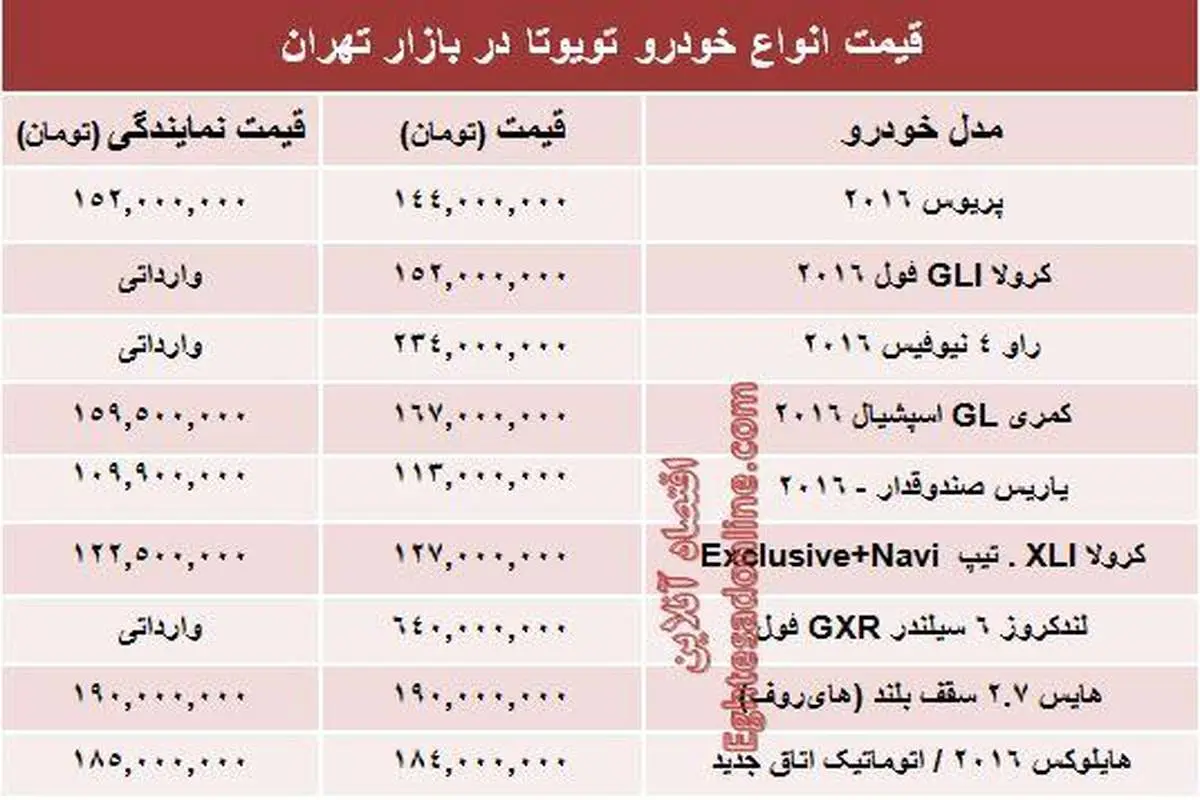 قیمت انواع تویوتا در ایران +جدول