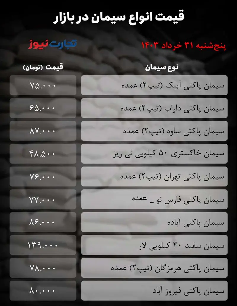 جدول سیمان_تجارت نیوز-1 (5)