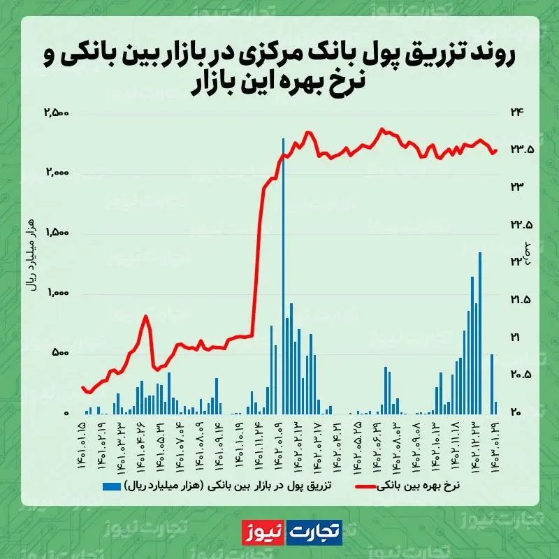 بین بانکی 01.29