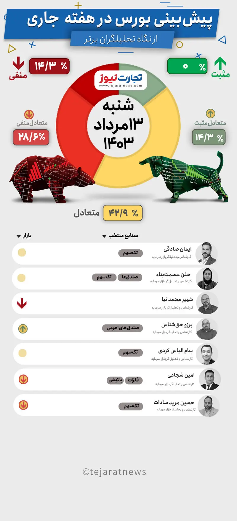 بورس هفتگی13مرداد 1403-Recovered-Recovered-Recovered-Recovered-Recovered-Recovered