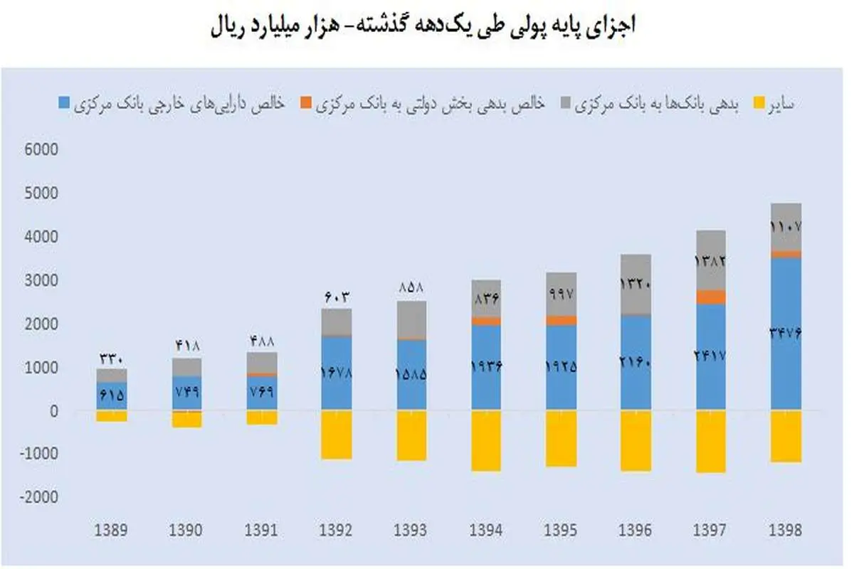 آیا تورم ایران با کشورهای دیگر تفاوت دارد؟