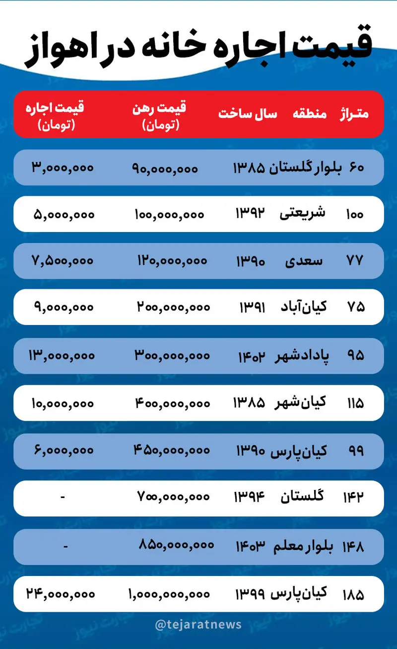 اجاره خانه در ارومیه