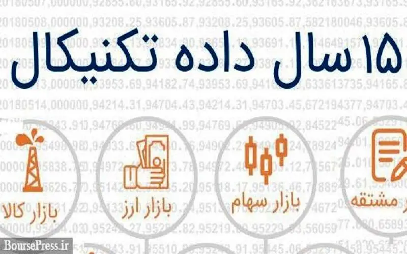 امکان جدید نرم‌افزار جامع بازار سرمایه فراهم شد