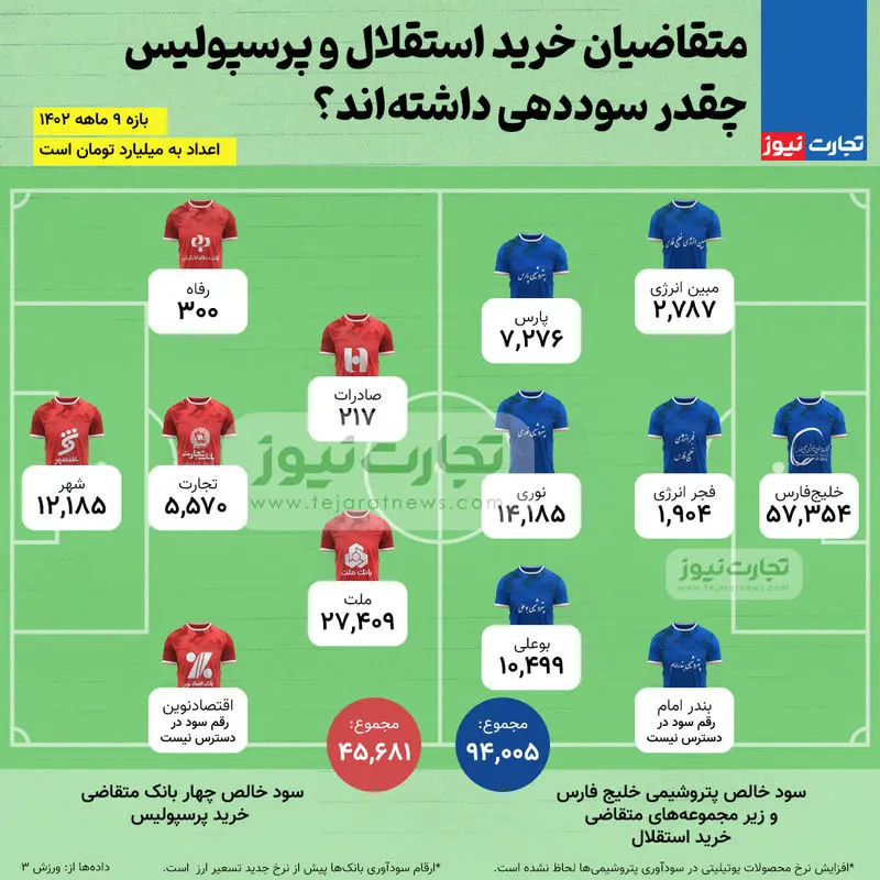 استقلال و پرسپولیس