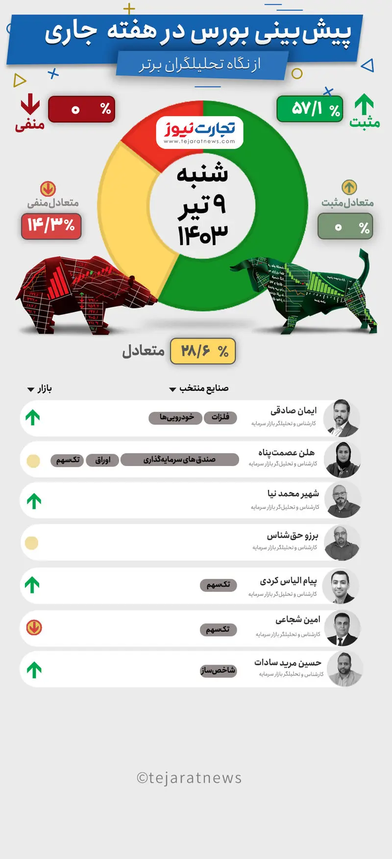 بورس هفتگی 9تیر 1403-Recovered-Recovered-Recovered