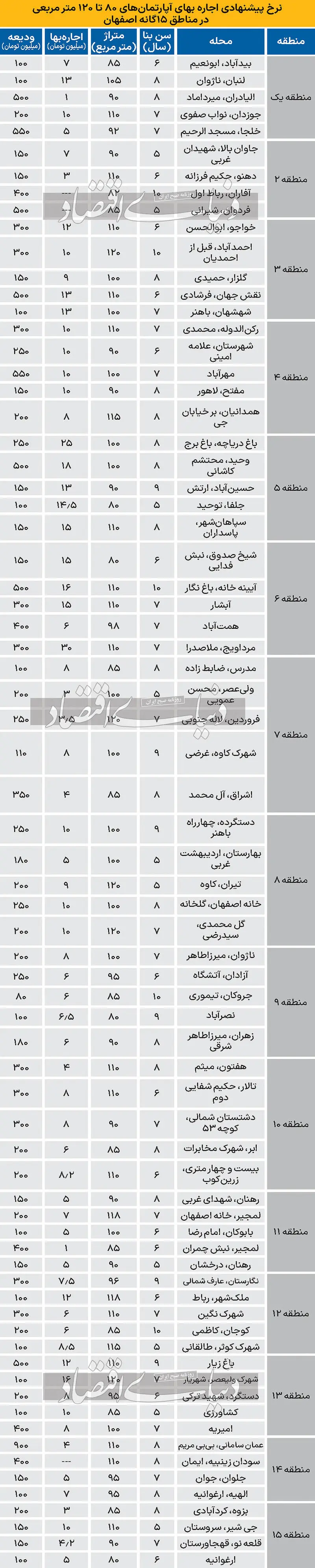 اصفهان