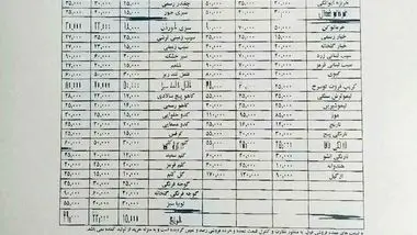 گران‌قیمت‌ترین میوه شب یلدا چیست؟