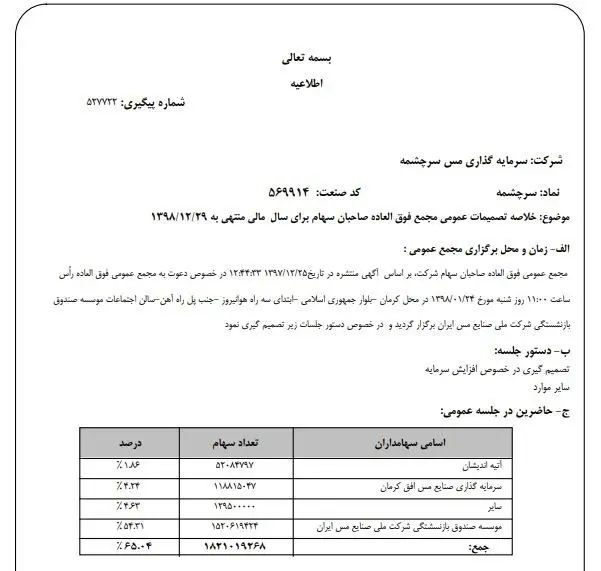 تصویب افزایش سرمایه 60 میلیارد تومانی مس سرچشمه