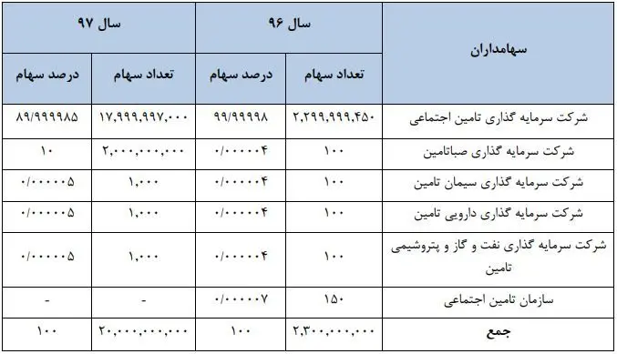 بررسی اولین عرضه اولیه سال 98 / «تاصیکو» چه ویژگی‌هایی دارد؟