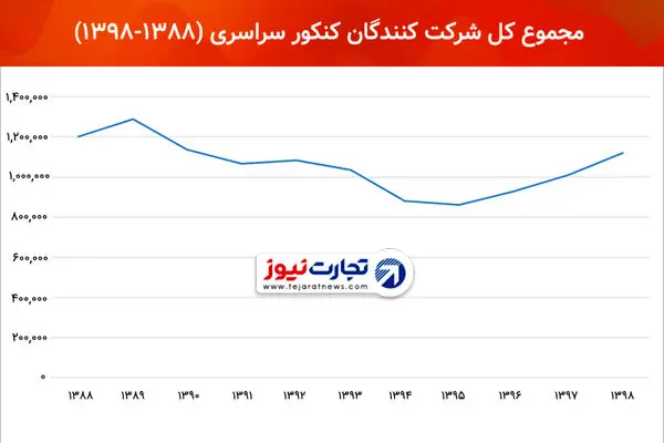 به بهانه روز معلم: رازهای «آموزش» در دهه‌ آینده