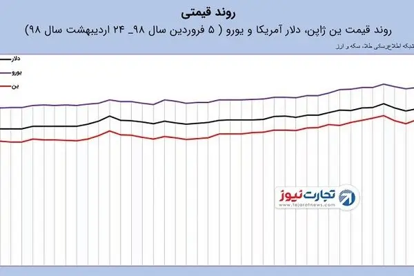 تبعات کاهش ارزش ین ژاپن