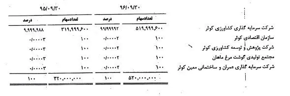 «زشریف» فردا عرضه می‌شود، این عرضه‌اولیه را بشناسید