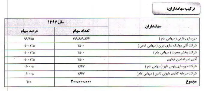 آنالیز عرضه اولیه جدید بورس / «دکپسول» چه ویژگی‌هایی دارد؟