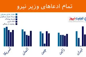 بیشتر می‌خوریم، بیشتر می‌پوشیم و ناراضی‌تر هستیم؟!