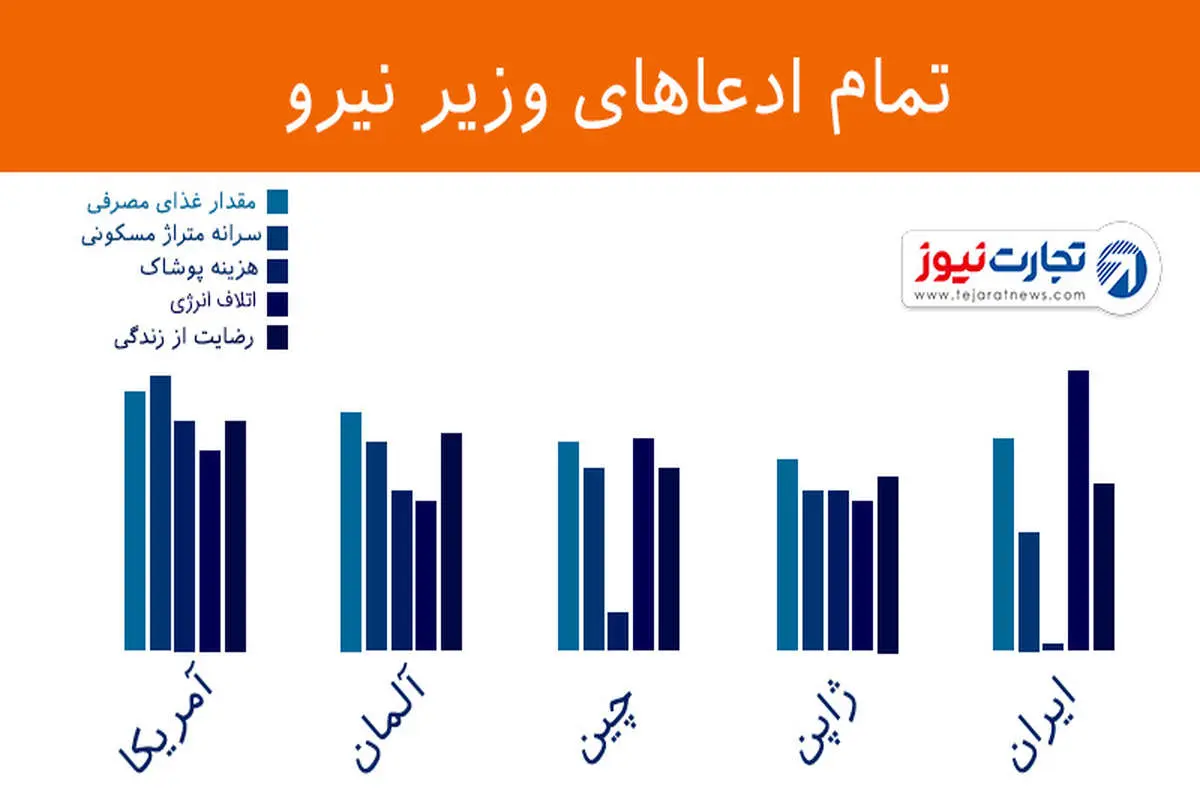 بیشتر می‌خوریم، بیشتر می‌پوشیم و ناراضی‌تر هستیم؟!