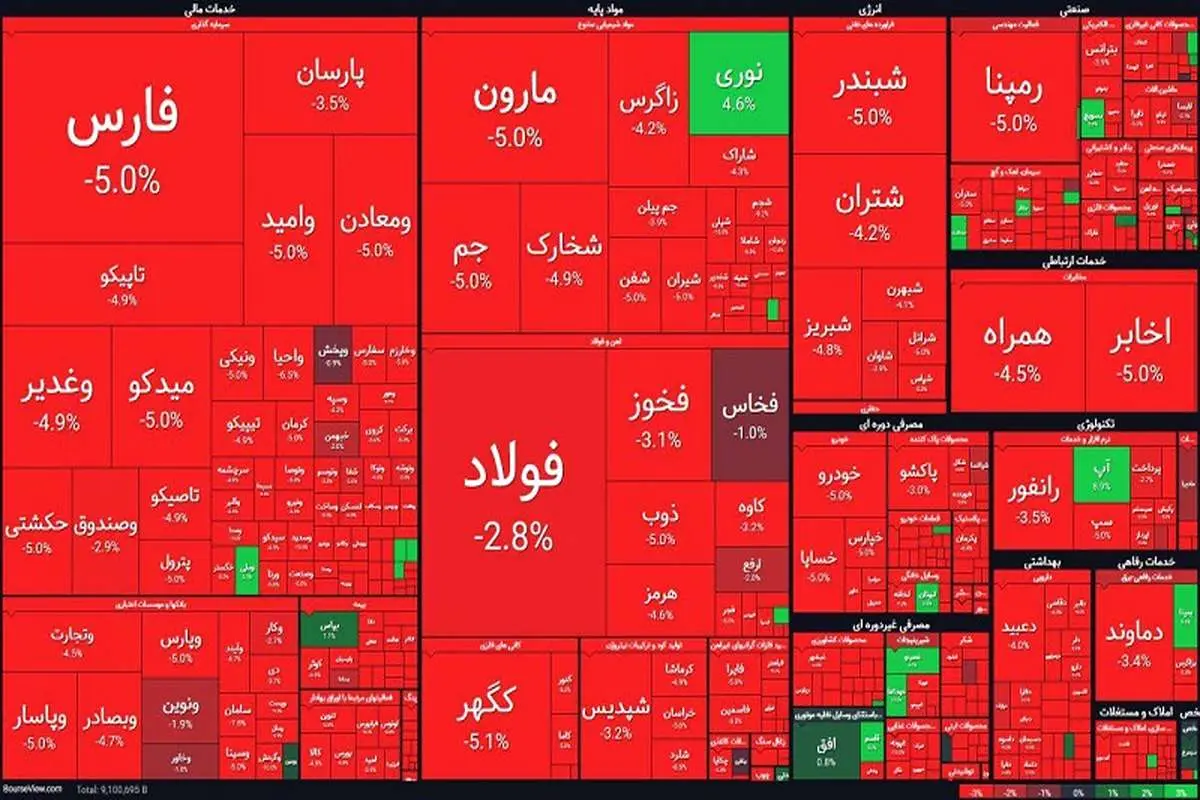 بازار خونین بورس امروز و سقوط 7 هزار واحدی شاخص (اینفوگرافیک)
