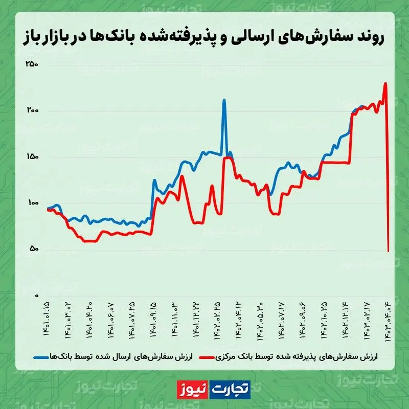 باز 04.04