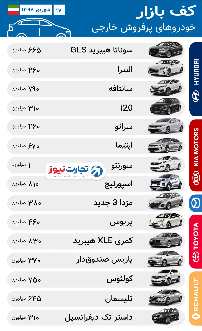 از واردات خودروهای روسی تا پراید 37 میلیونی! / لیست آخرین قیمت خودروهای خارجی و داخلی