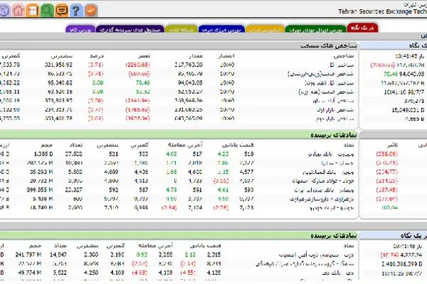 اختلال در سامانه مدیریت فناوری بورس / وعده مدیر عامل برای اصلاح مشکل در دقایق دیگر