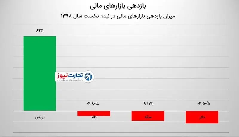 قیمت سکه چه خواهد شد؟ / کم‌رنگ شدن امیدهای سکه‌داران / 2 عامل اصلی تعیین‌کننده قیمت سکه