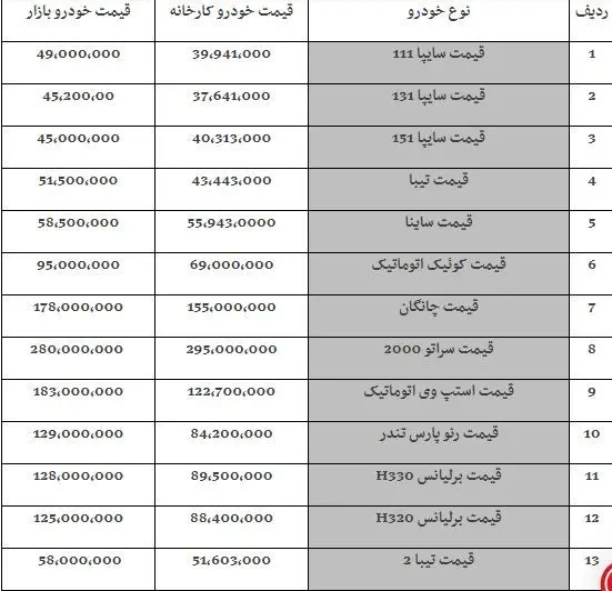 آخرین قیمت خودروهای سایپا و ایران خودرو + جدول