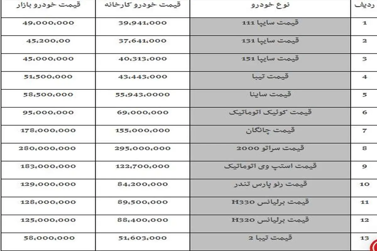 آخرین قیمت خودروهای سایپا و ایران خودرو + جدول