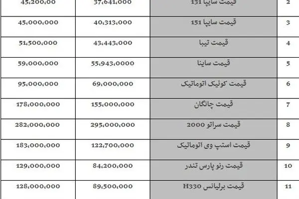 پژو 206 جذاب که هنوز به ایران نیامده است+ عکس