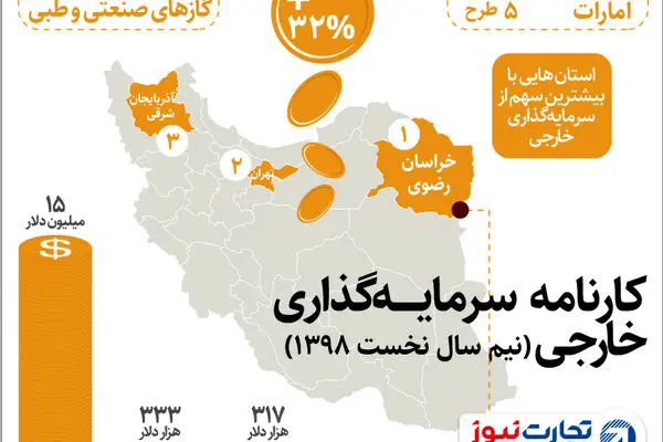 سیگار در صدر جذب سرمایه‌های خارجی / خارجی‌ها در مشهد چه تولید می‌کنند؟ (اینفوگرافیک)