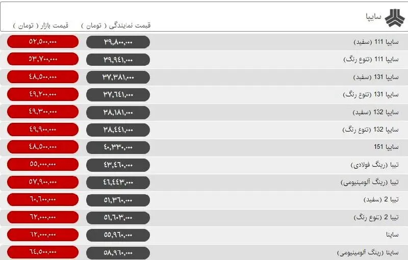 اختلاف قیمت پراید از کارخانه تا بازار ؛ 13.7 میلیون تومان! / قیمت انواع خودروهای سایپا و ایران‌خودرو + جدول