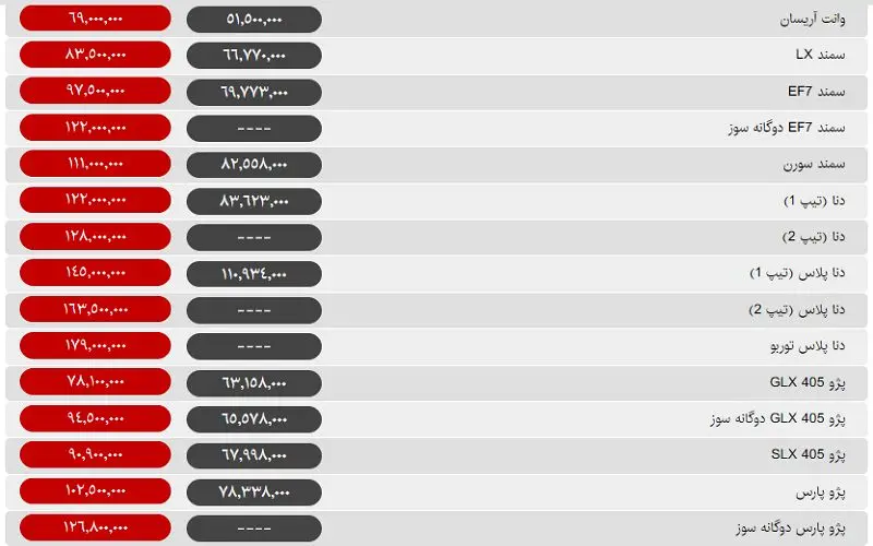 گرانی به بازار خودرو برگشت / افزایش قیمت 2 میلیونی دنا در یک روز+جدول