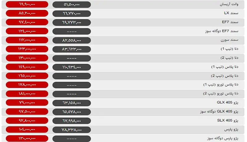 بازار خودرو همچنان در ثبات / پرشیا و پراید ارزان شدند + جدول قیمت