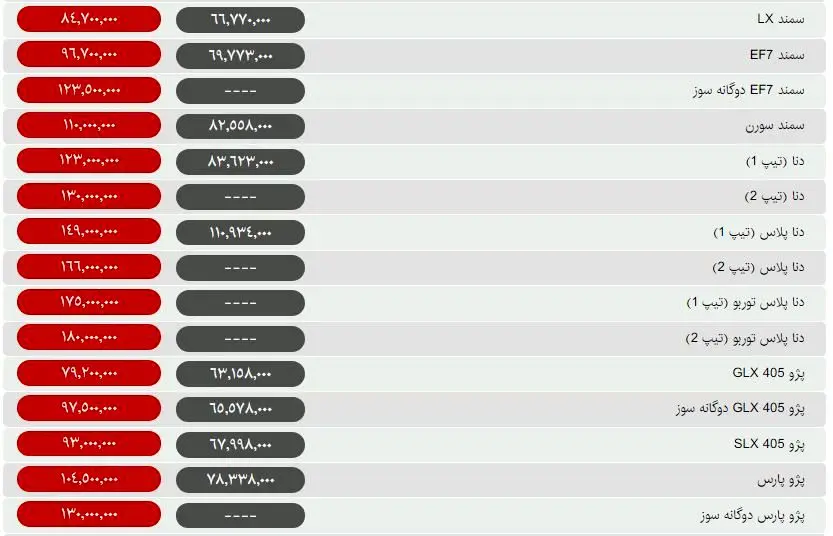 قیمت انواع خودرو در روز جمعه / افزایش قیمت به بازار خودرو برگشت +جدول قیمت