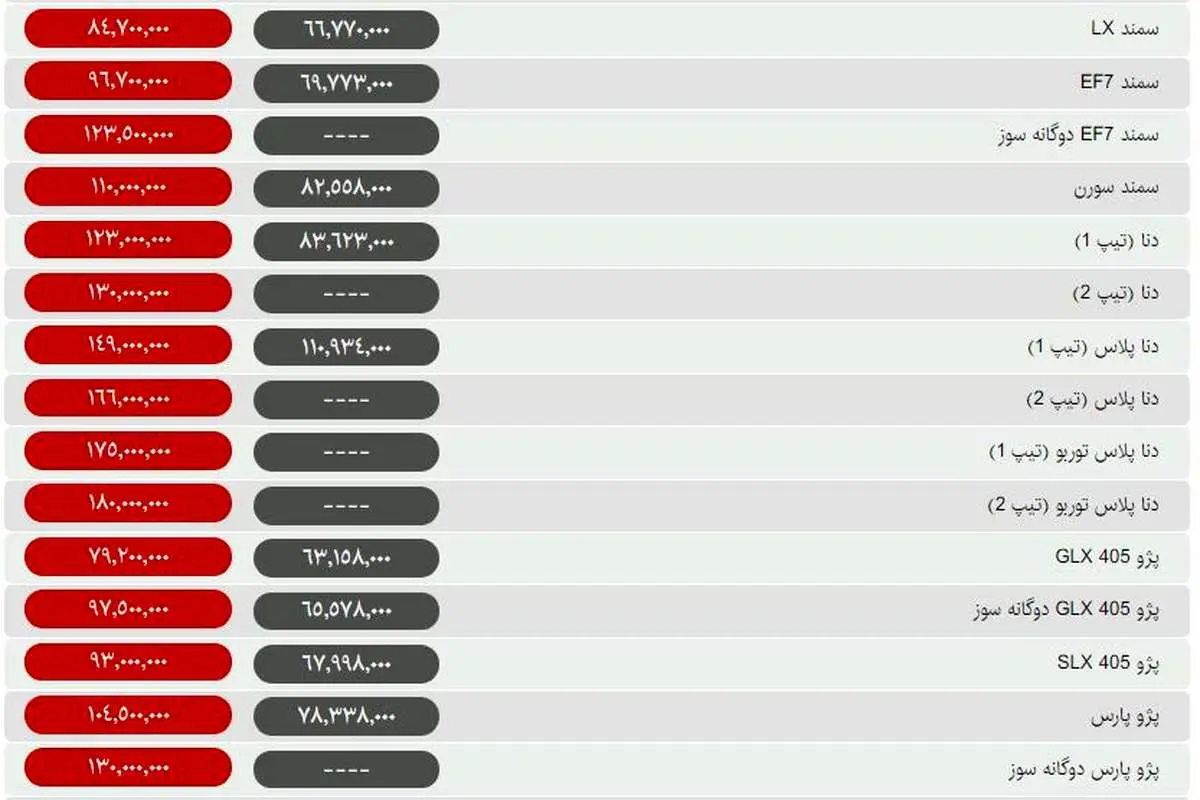 قیمت انواع خودرو در روز جمعه / افزایش قیمت به بازار خودرو برگشت +جدول قیمت