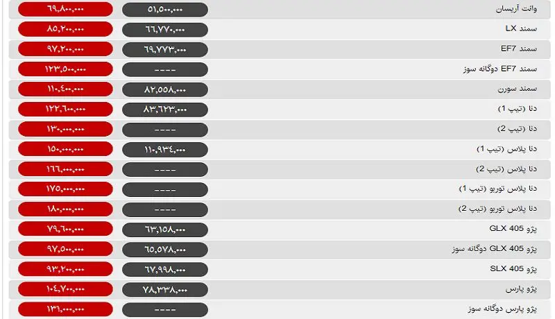 ثبات در نیمی از خودروهای بازار / اولین قیمت خودرو در هفته جاری +جدول قیمت
