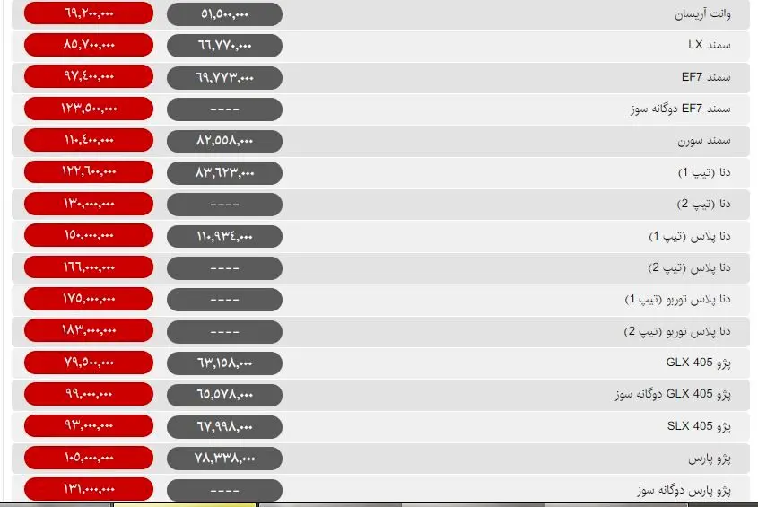 نوسانات قیمت خودرو محدودتر شد / گرانی 3 میلیونی دنا پلاس توربو در یک روز +جدول