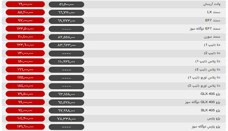 سرایت ثبات ارزی به بازار خودرو / حداکثر نوسان به 2 میلیون تومان رسید +جدول قیمت