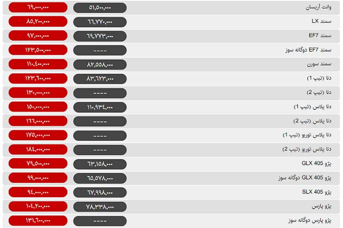 سرایت ثبات ارزی به بازار خودرو / حداکثر نوسان به 2 میلیون تومان رسید +جدول قیمت