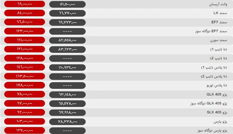 ثبات به بازار خودرو بازگشت / قیمت انواع خودرو در آستانه شب یلدا +جدول