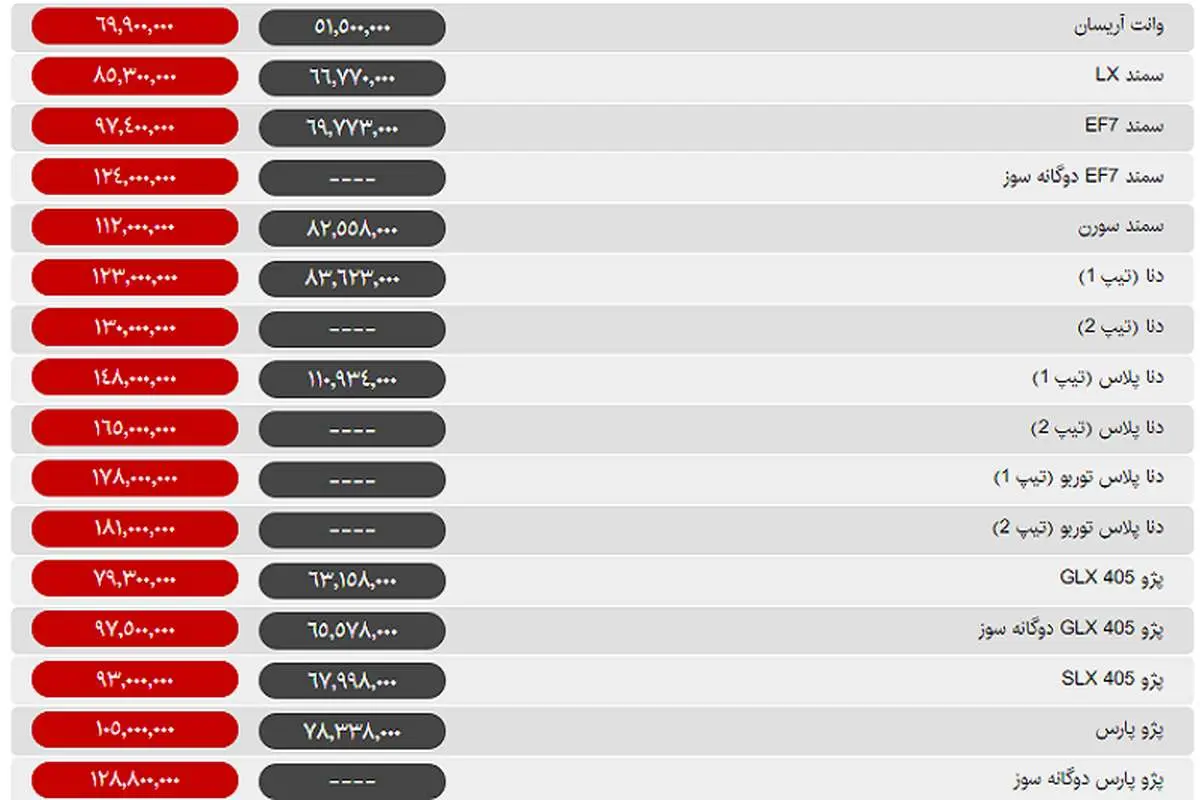 پرشیا، رکورددار ارزانی در بازار خودرو / امروز بیشتر خودروها گران شدند +جدول قیمت