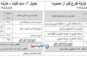 راه‌های نجات از اتوبوس‌های فرسوده