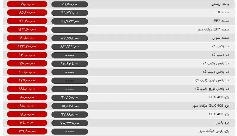 خودرو نه ارزان شد نه گران + جدول آخرین قیمت‌ها