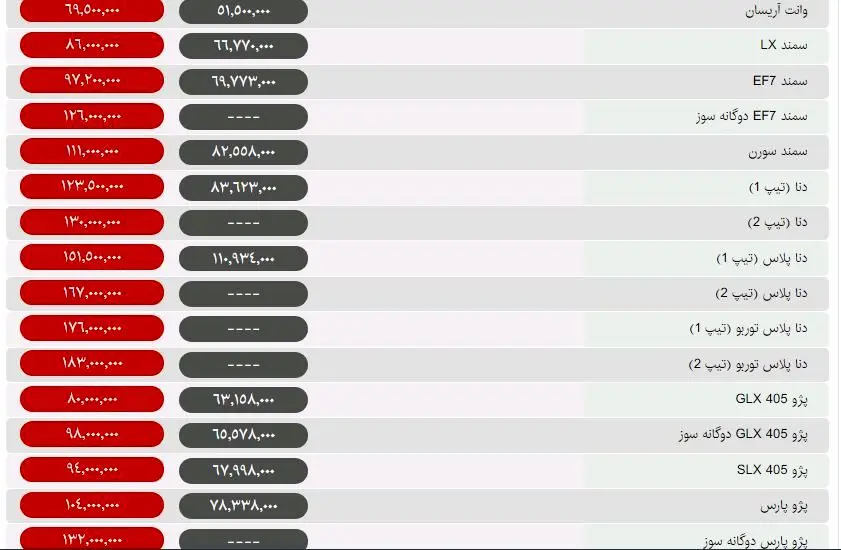 وضعیت بازار خودرو در روز جمعه / گرانی 6 میلیونی پرشیا و 2 میلیونی پراید و تیبا +جدول قیمت