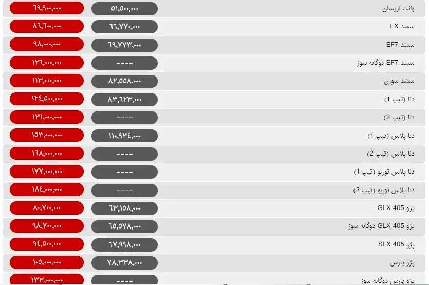 بازار خودرو، کم‌نوسان‌ترین بازار امروز / اولین قیمت‌ انواع خودرو در روز شنبه+جدول قیمت