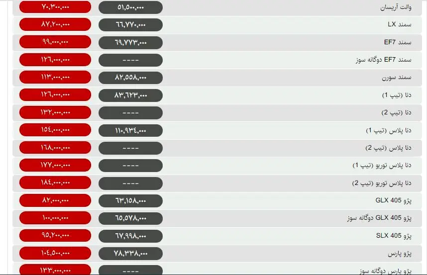 ارزان‌ترین مدل پراید در بازار؛ 52 میلیون / قیمت انواع خودرو در امروز ۹۸/10/16